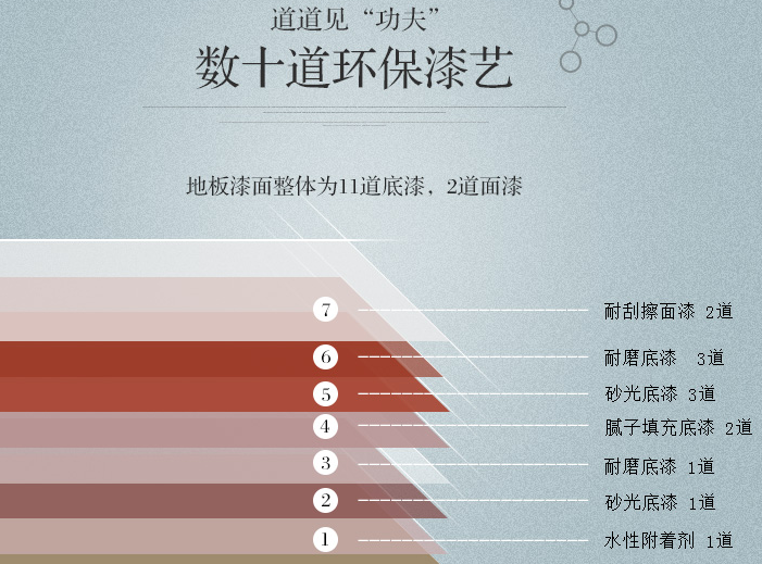 多層實(shí)木地板簡(jiǎn)介，光明多層實(shí)木地板欣賞
