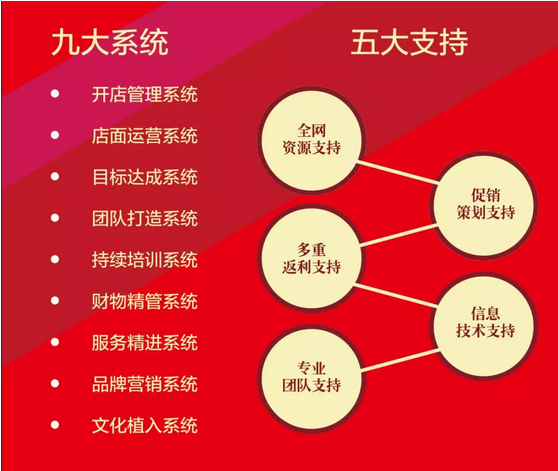 光明家具火爆招商，做光明贏未來！