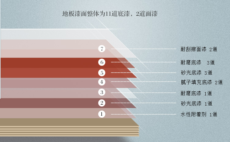 沒有超強抗劃實木地板怎么辦？