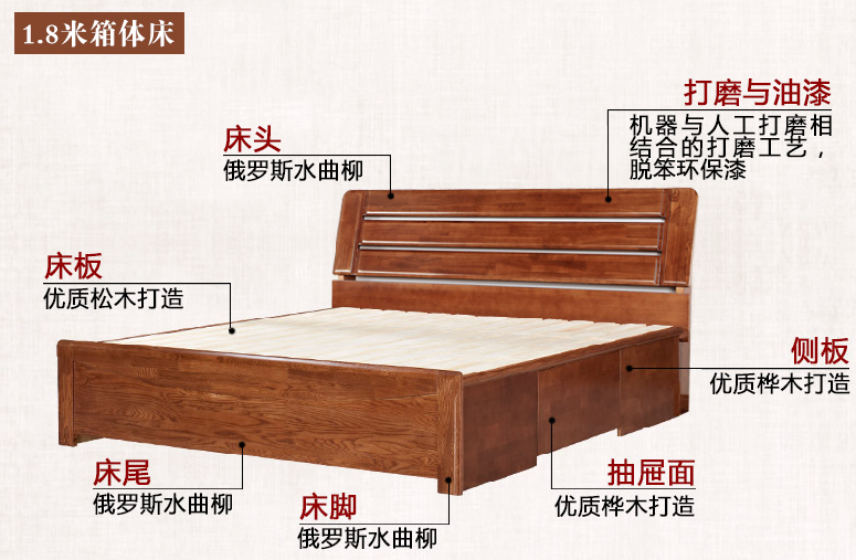 實(shí)木床材質(zhì)你了解嗎？實(shí)木床材質(zhì)簡介