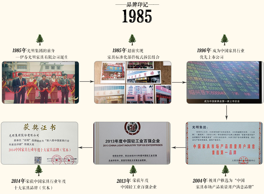 對(duì)照一下你的實(shí)木家具是不是假貨，驚出一身冷汗