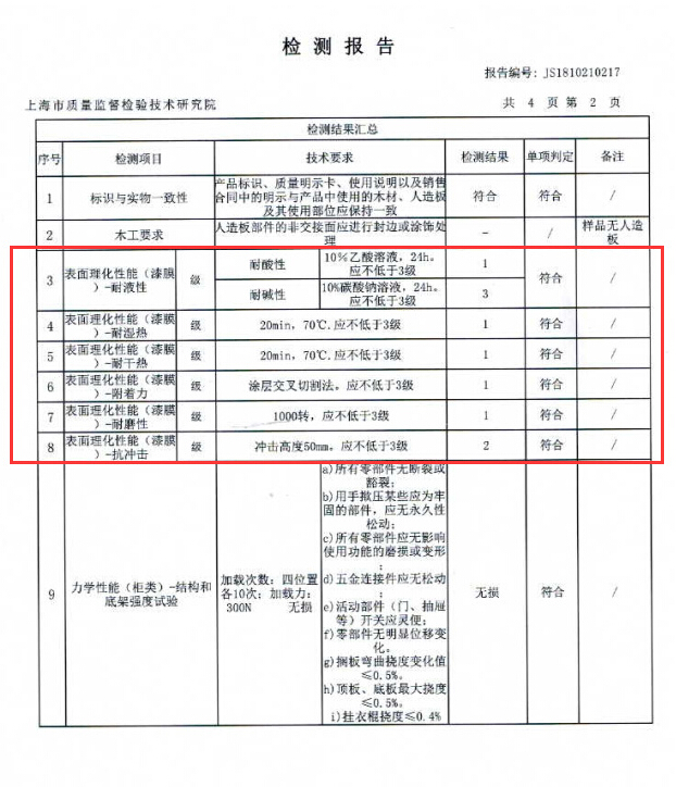 雙十一 你的家具 經(jīng)得起“抽檢”的考驗嗎？