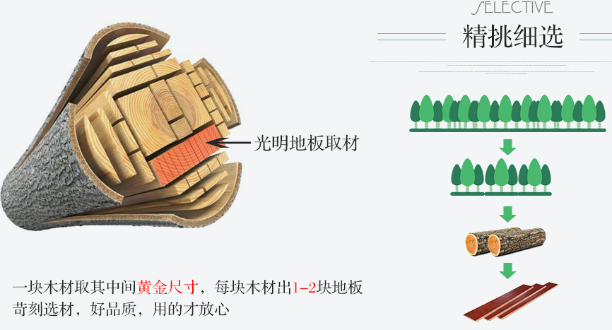 實木地板在好不會選擇也白搭！
