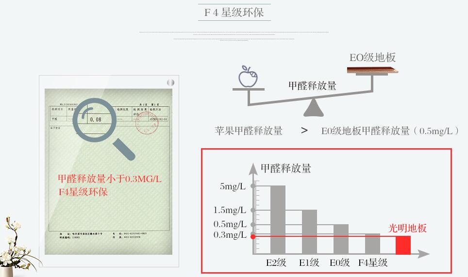 實木地板為什么深受廣大業(yè)主喜愛不已？看了才明白！