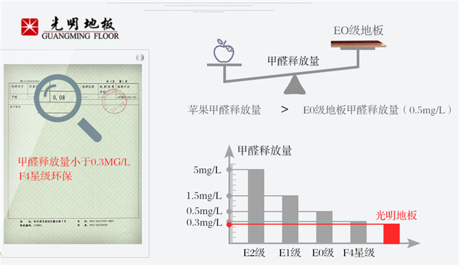 為了家居生活品質(zhì)，實木地板只買最貴的對不對？